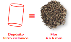 aprovechamiento de resina